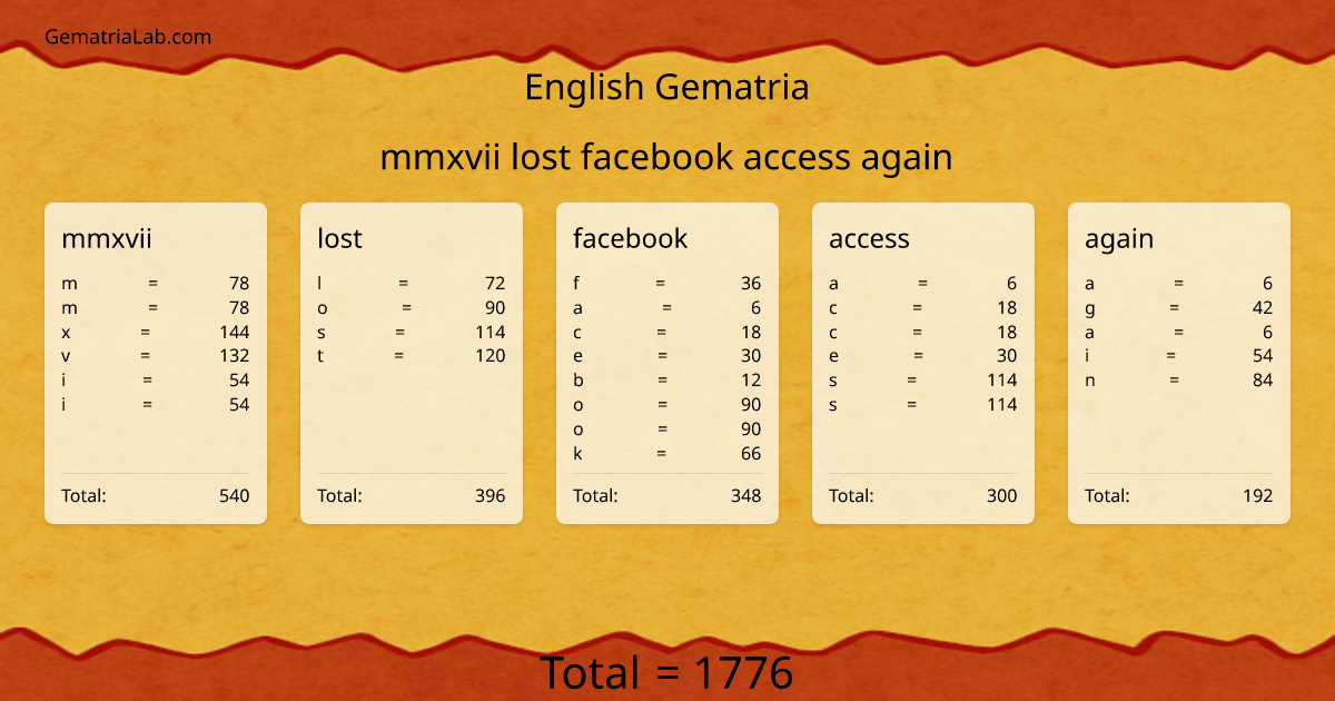 mmxvii lost facebook access again in english Gematria